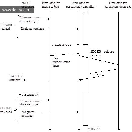 SDCKB  Seizure-Release Procedure