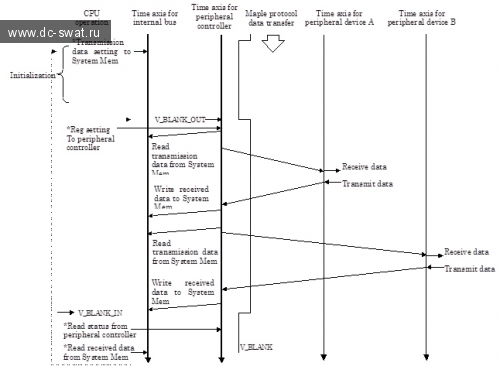 Normal  Sequence