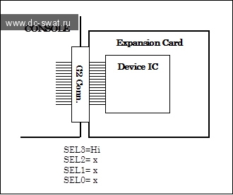 Connection  between main unit and one expansion device