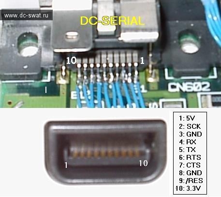 Serial pinouts