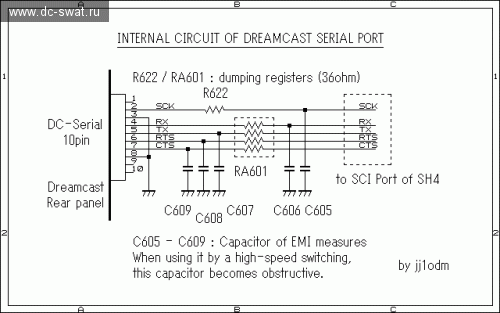 Internal circuit of Serial port