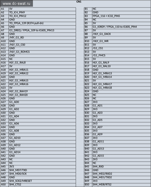 Sega NAOMI CN1 connector pinout